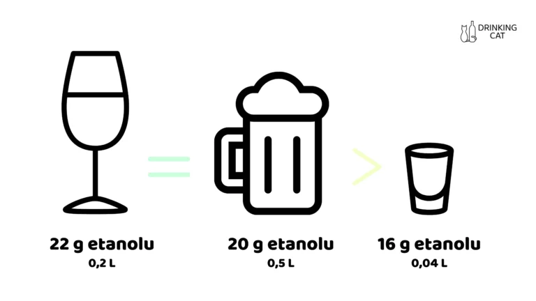 Kolik alkoholu vypiješ