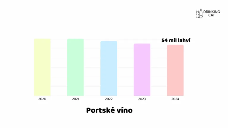 Portské víno