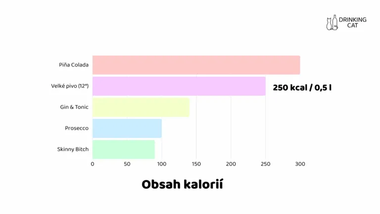 Obsah kalorii